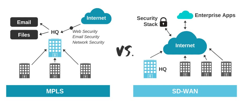 SD-WAN guide